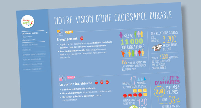 Rapport Annuel - Fromageries Bel-Rapport responsabilité sociale de l’entreprise