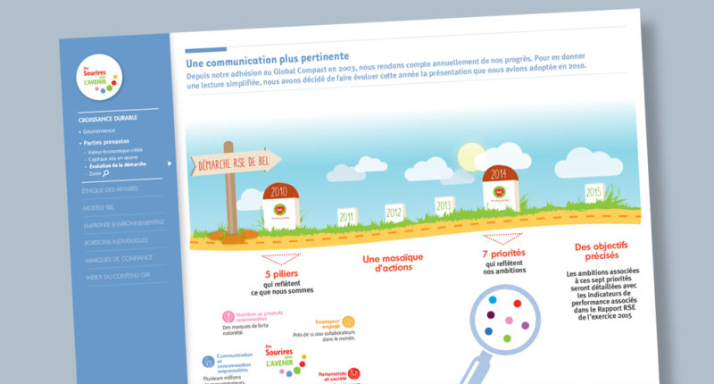 Rapport Annuel - Fromageries Bel-Rapport responsabilité sociale de l’entreprise