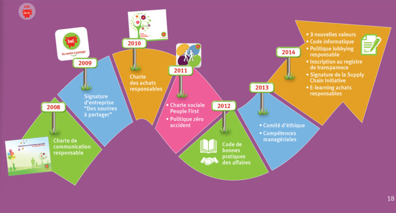 Rapport Annuel - Fromageries Bel-Rapport responsabilité sociale de l’entreprise