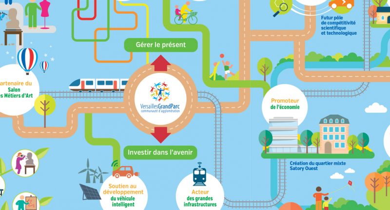 Marketing opérationnel - Versailles Grand Parc Panneaux d’exposition de la communauté 2016