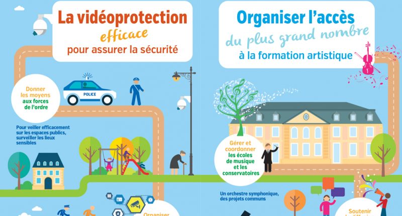Marketing opérationnel - Versailles Grand Parc Panneaux d’exposition de la communauté 2016
