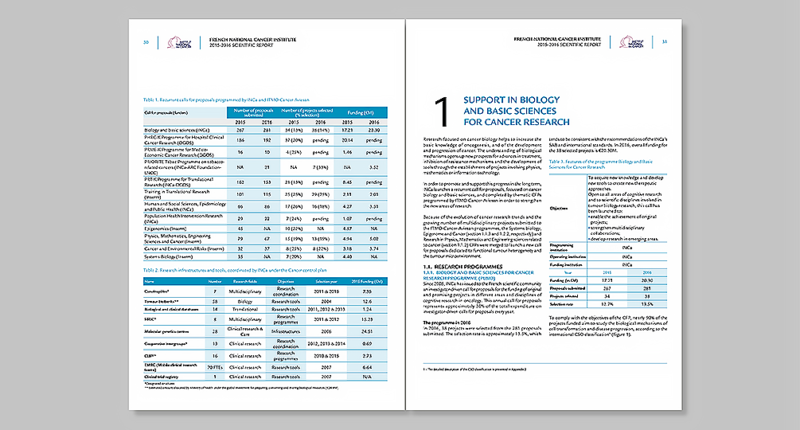 Rapport Annuel - INCA - Rapport scientifique 2015-2016