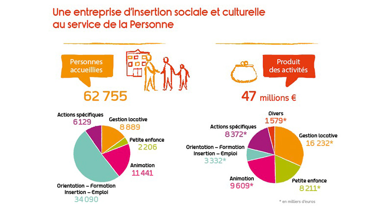 Rapport Annuel - Alfa a3 -rapport annuel 2015