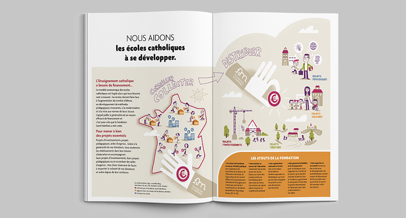 Edition - FSMathieu - Brochure 2018