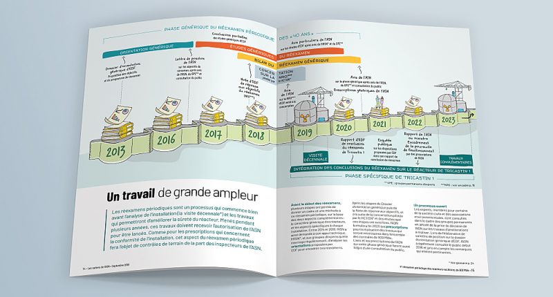 Edition - ASN - Les cahiers de l'ASN n°1 - Centrales nucléaires au-delà de 40 ans