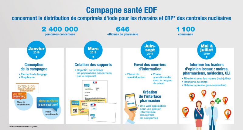 EDF-Iode-19-Suite-1
