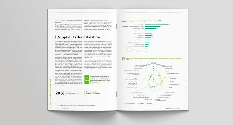 IRSN-barometre-19-portfolio-Suite-2