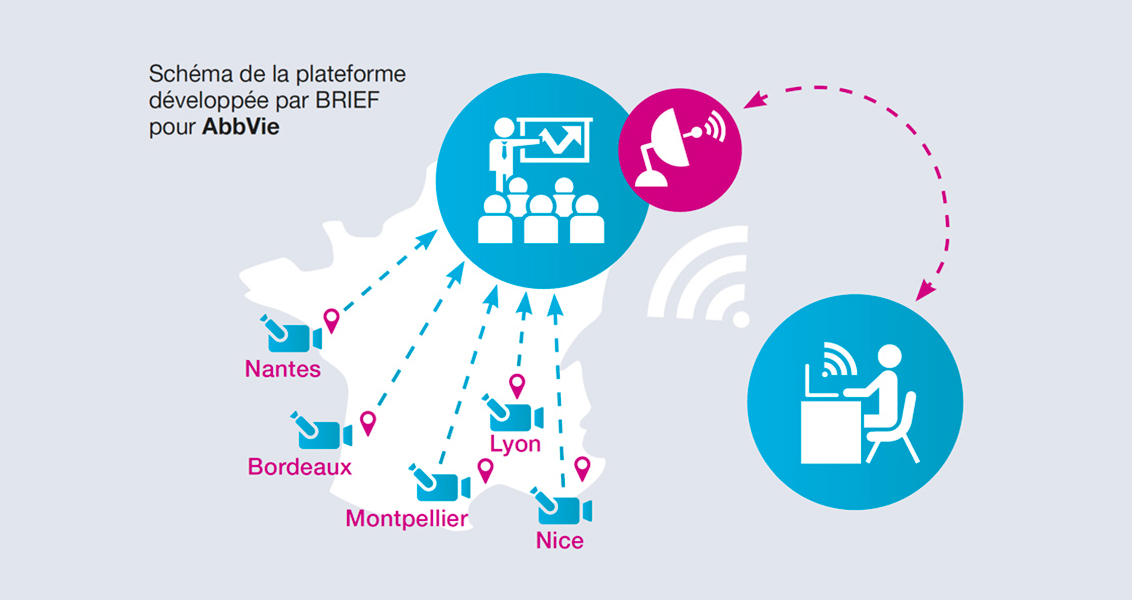Une plateforme de streaming Live pour AbbVie