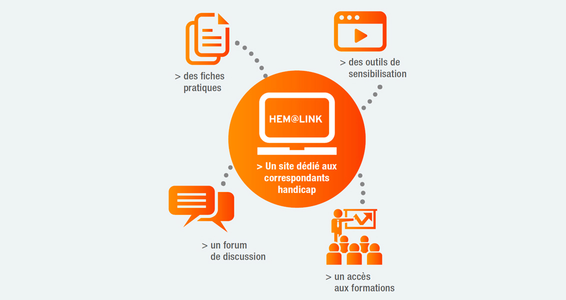 Hem@link : un nouveau site extranet pour HandiEM