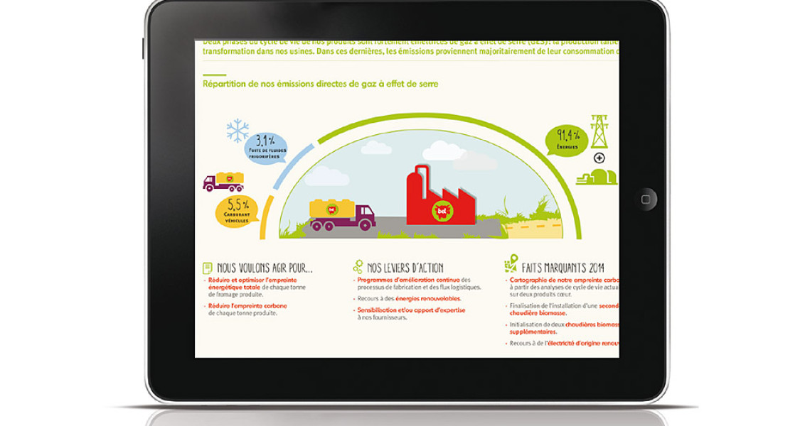 Fromageries Bel, Design Thinking, Data Vision et rapport RSE
